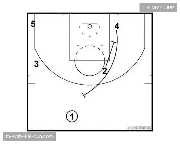 挡拆防御复杂度飙升 十余种策略应对持球人投射与顺下